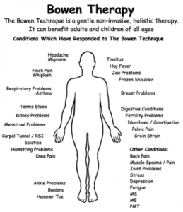 bowen therapy chart